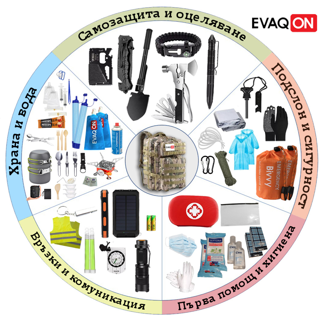 Комплект за евакуация 