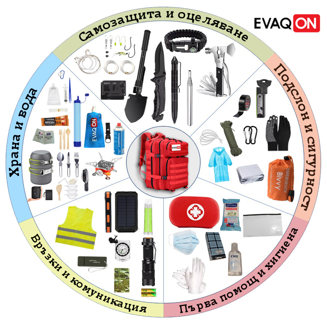 Личен комплект за оцеляване 