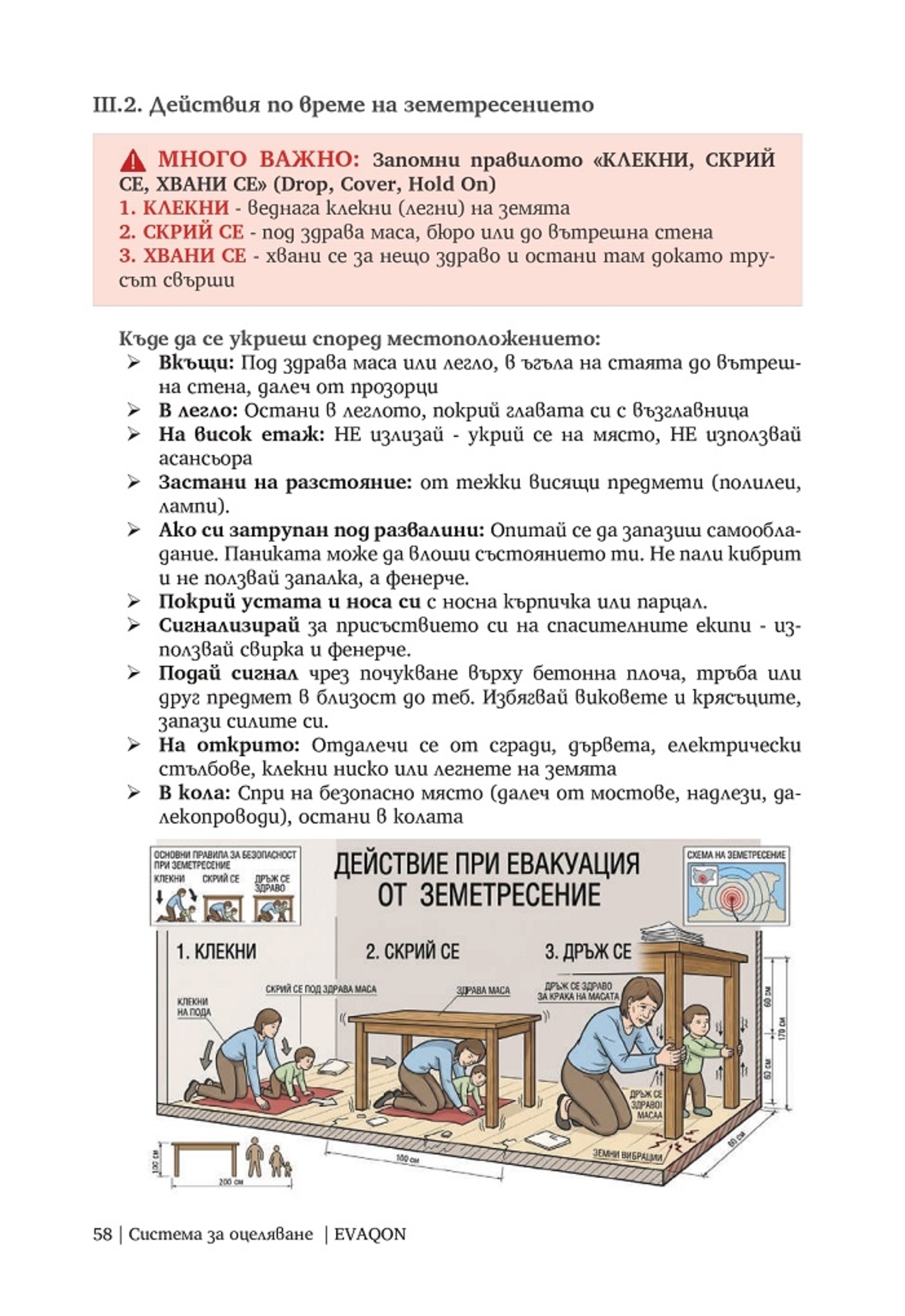 Книжно ръководство за оцеляване след евакуация при войни, бедствия и др.