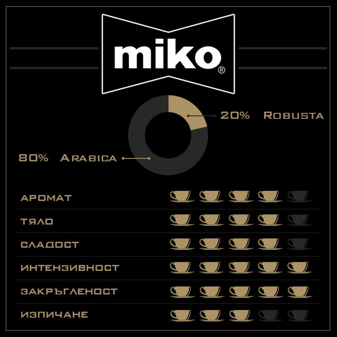 MIKO 4U Espresso – капсули 