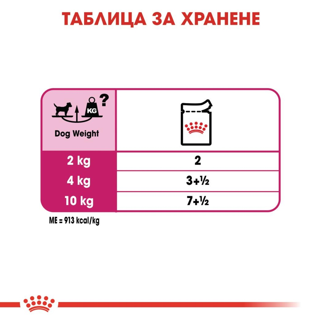 ROYAL CANIN® CCN EXIGENT за кучета в зряла възраст над 10 месеца – кучета с капризен апетит