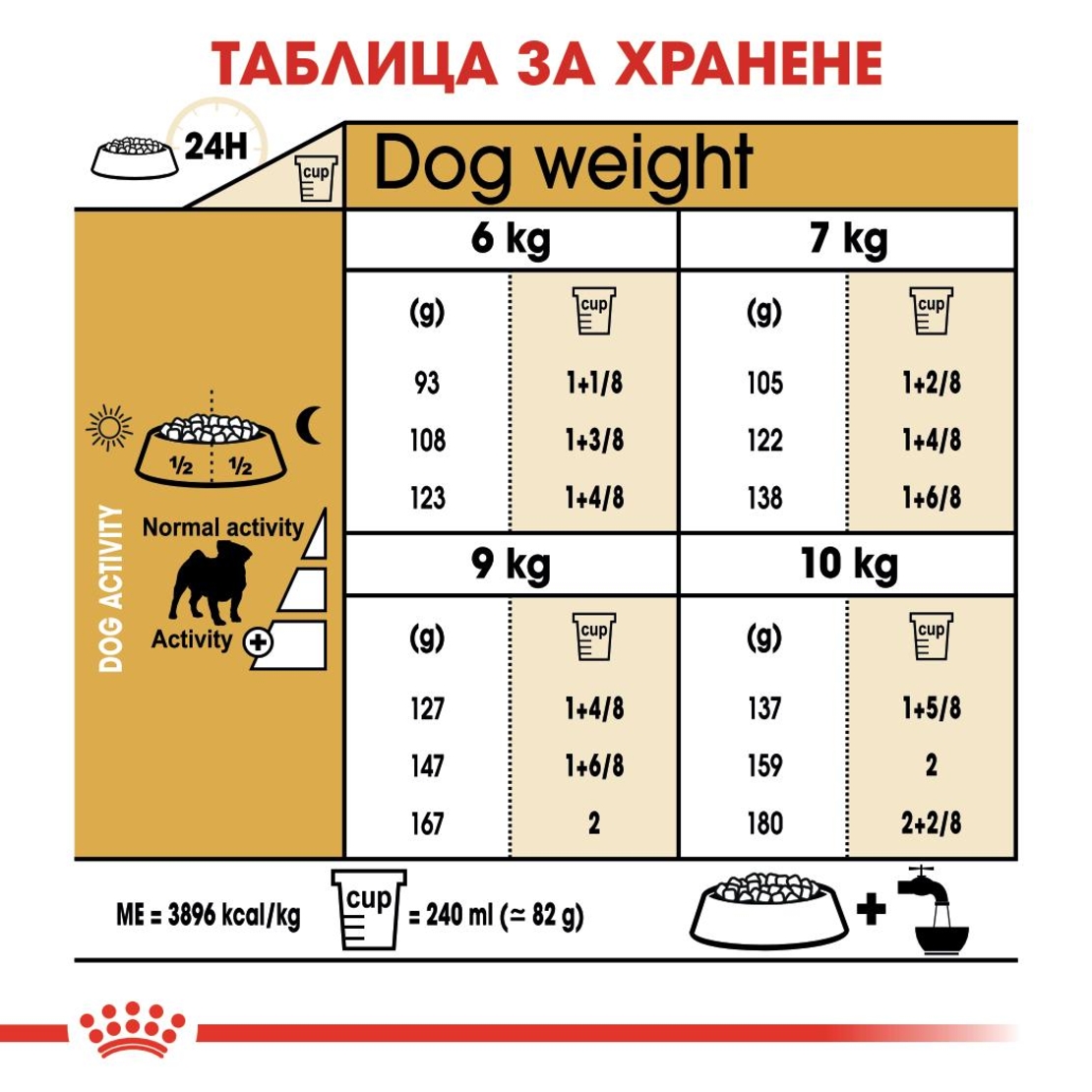 ROYAL CANIN® BHN PUG ADULT - за кучета в зряла и напреднала възраст порода мопс - над 10 месеца, 1.5 кг