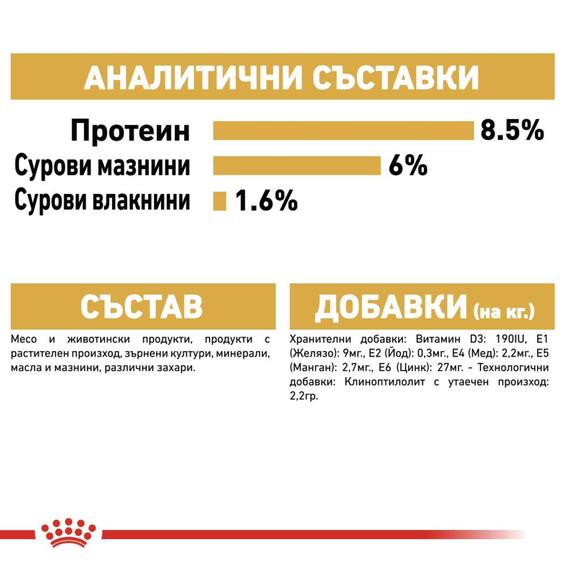 ROYAL CANIN® BHN YORKSHIRE TERRIER ADULT за кучета в зряла възраст порода йоркширски териер - над 10 месеца (пастет)