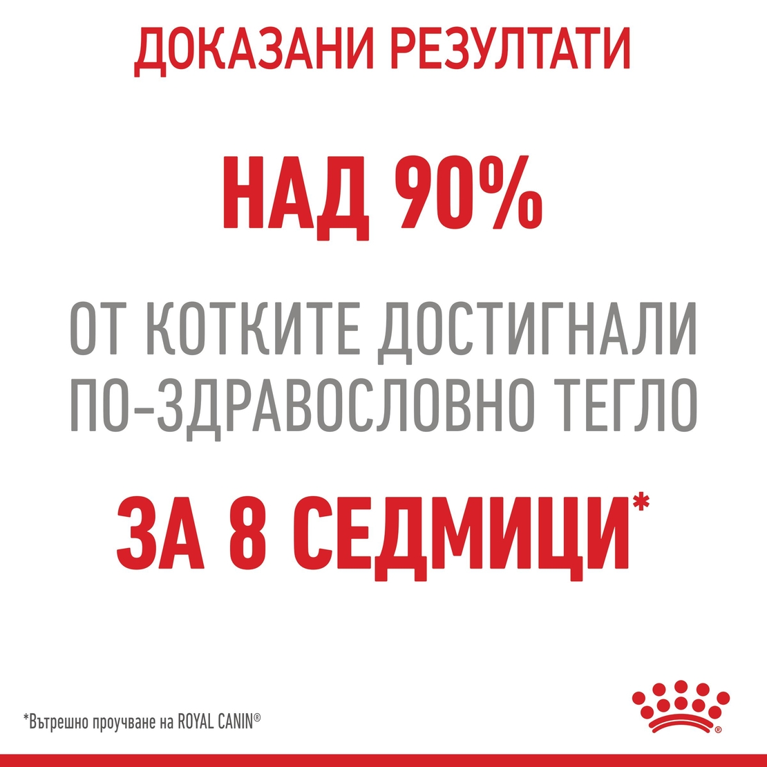 ROYAL CANIN® FCN LIGHT WEIGHT CARE CAT за котки в зряла възраст