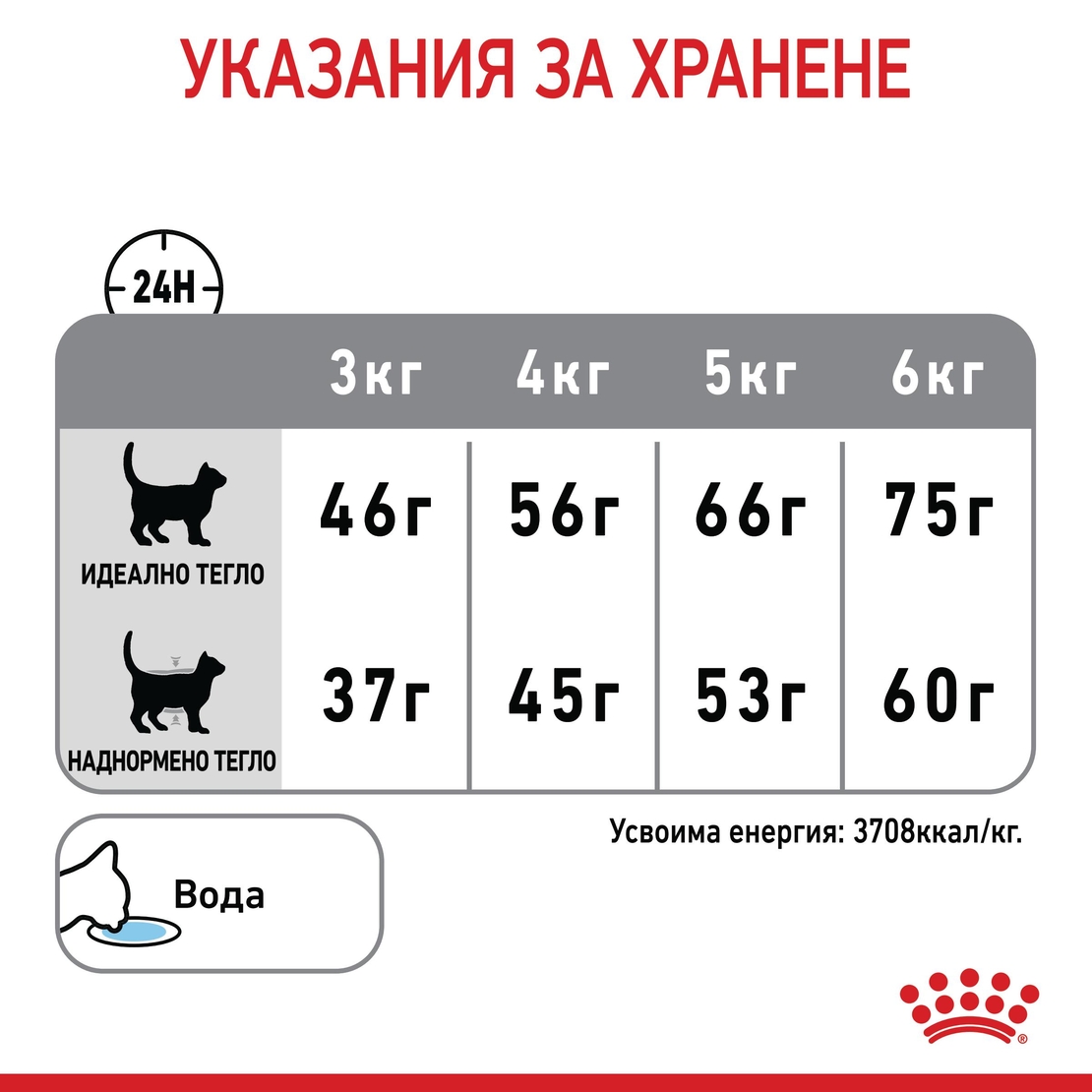 ROYAL CANIN® FCN DENTAL CARE CAT за котки в зряла възраст