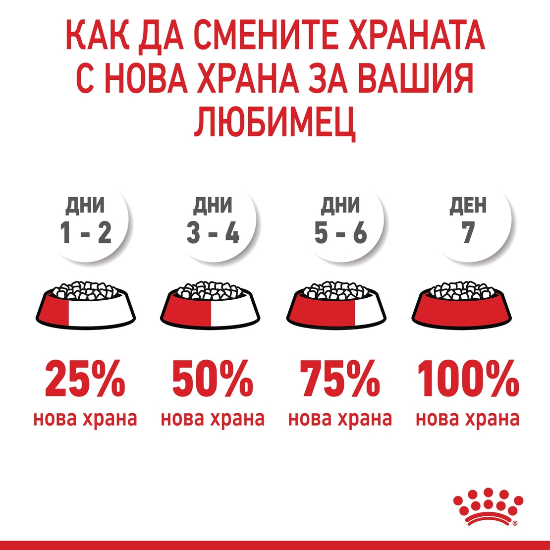 ROYAL CANIN® FCN URINARY CARE CAT за котки в зряла възраст
