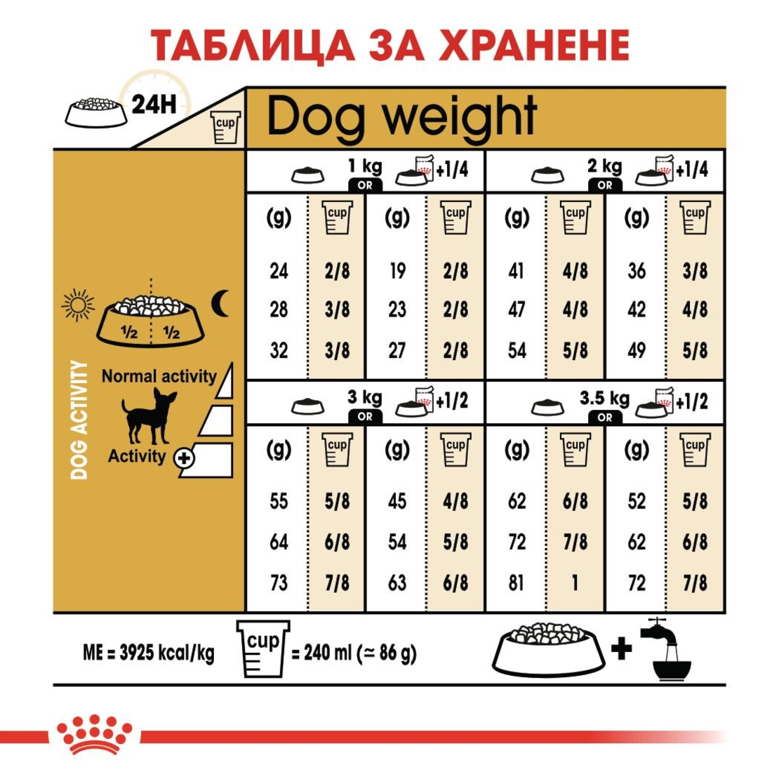 ROYAL CANIN® BHN CHIHUAHUA ADULT - за кучета порода чихуахуа на възраст над 8 месеца 1.5 кг