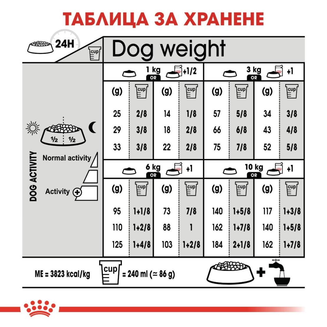 ROYAL CANIN® CCN MINI URINARY CARE за кучета в зряла възраст и напреднала възраст от дребни породи (от 1 до 10 кг) - над 10 месеца - с предразположеност към уринарна чувствителност