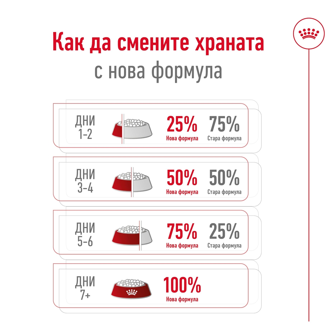 ROYAL CANIN® SHN GIANT ADULT – за кучета в зряла възраст от гигантски породи (над 45 кг) - над 18/24 месеца