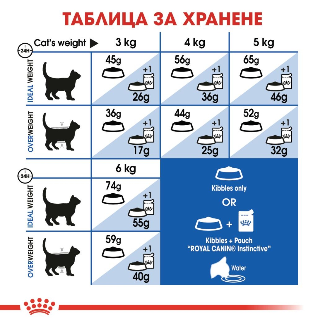 ROYAL CANIN® FHN INDOOR за котки в зряла възраст от 1 до 7 години, живеещи на закрито