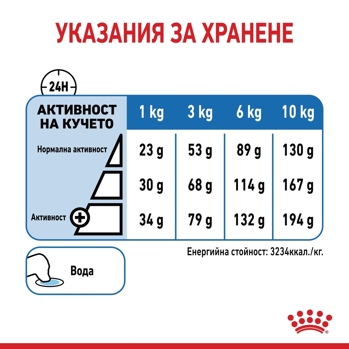 ROYAL CANIN® CCN MINI LIGHT WEIGHT CARE за кучета в зряла и напреднала възраст от дребни породи (от 1 до 10кг) - над 10 месеца - кучета със склонност към натрупване на наднормено тегло