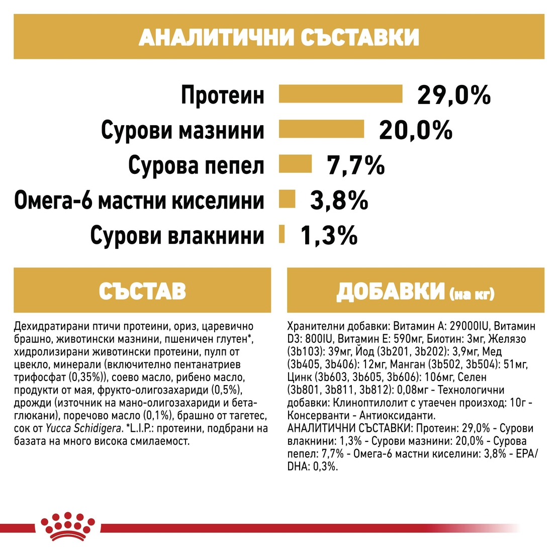 ROYAL CANIN® BHN YORKSHIRE PUPPY - за подрастващи кучета порода йоркширски териер - до 10 месеца
