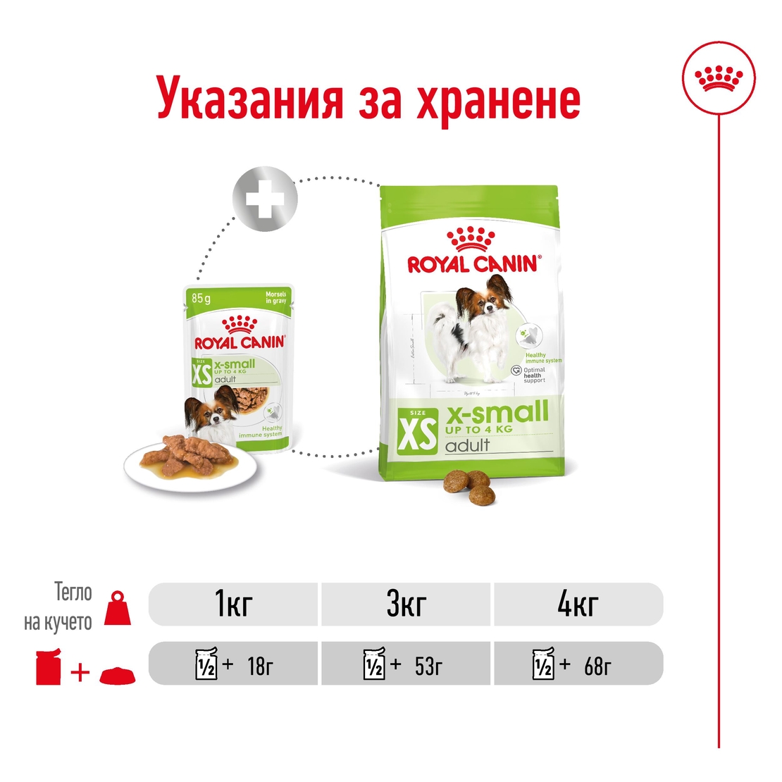 ROYAL CANIN® SHN X-SMALL ADULT - за кучета в зряла възраст от много дребни породи (тегло в зряла възраст до 4кг) – от 10 месеца до 8 години