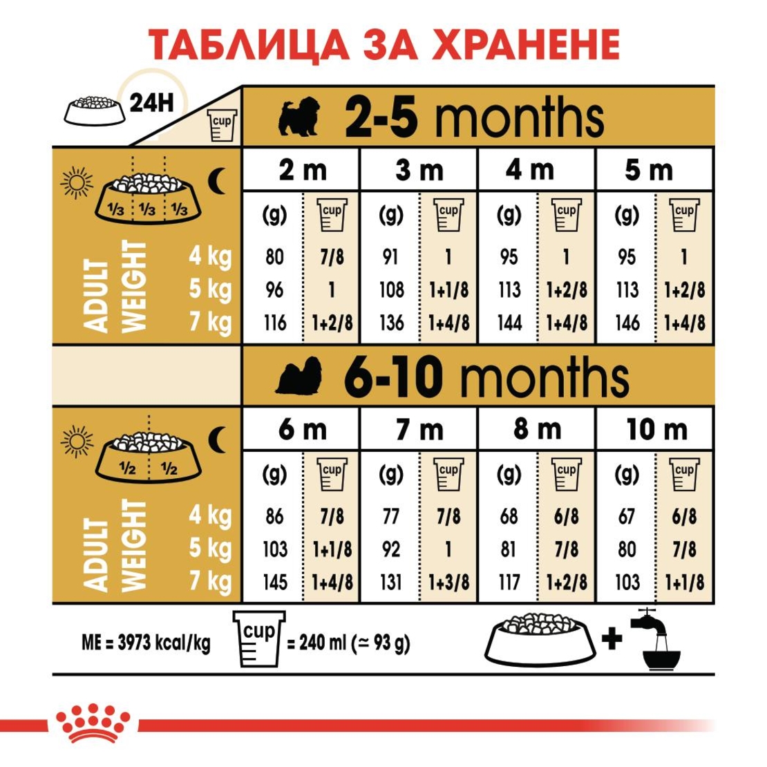 ROYAL CANIN® BHN SHIH TZU PUPPY - за подрастващи кучета порода ши цу над 10 месеца