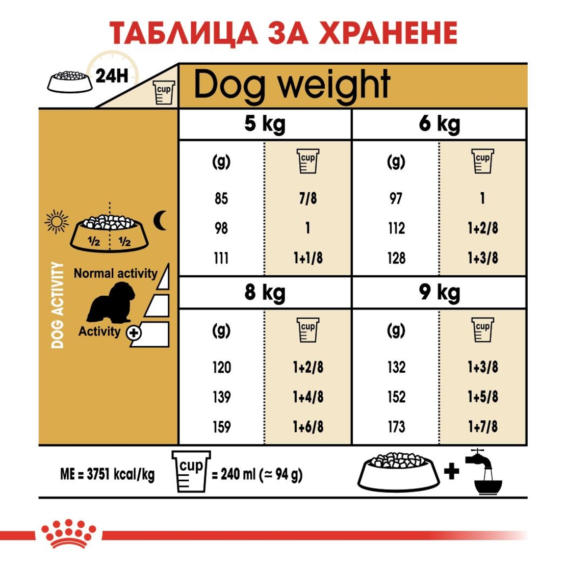 ROYAL CANIN® BHN CAVALIER KING CHARLES ADULT за кучета в зряла и напреднала възраст порода кавалер кинг чарлз шпаньол - над 10 месеца