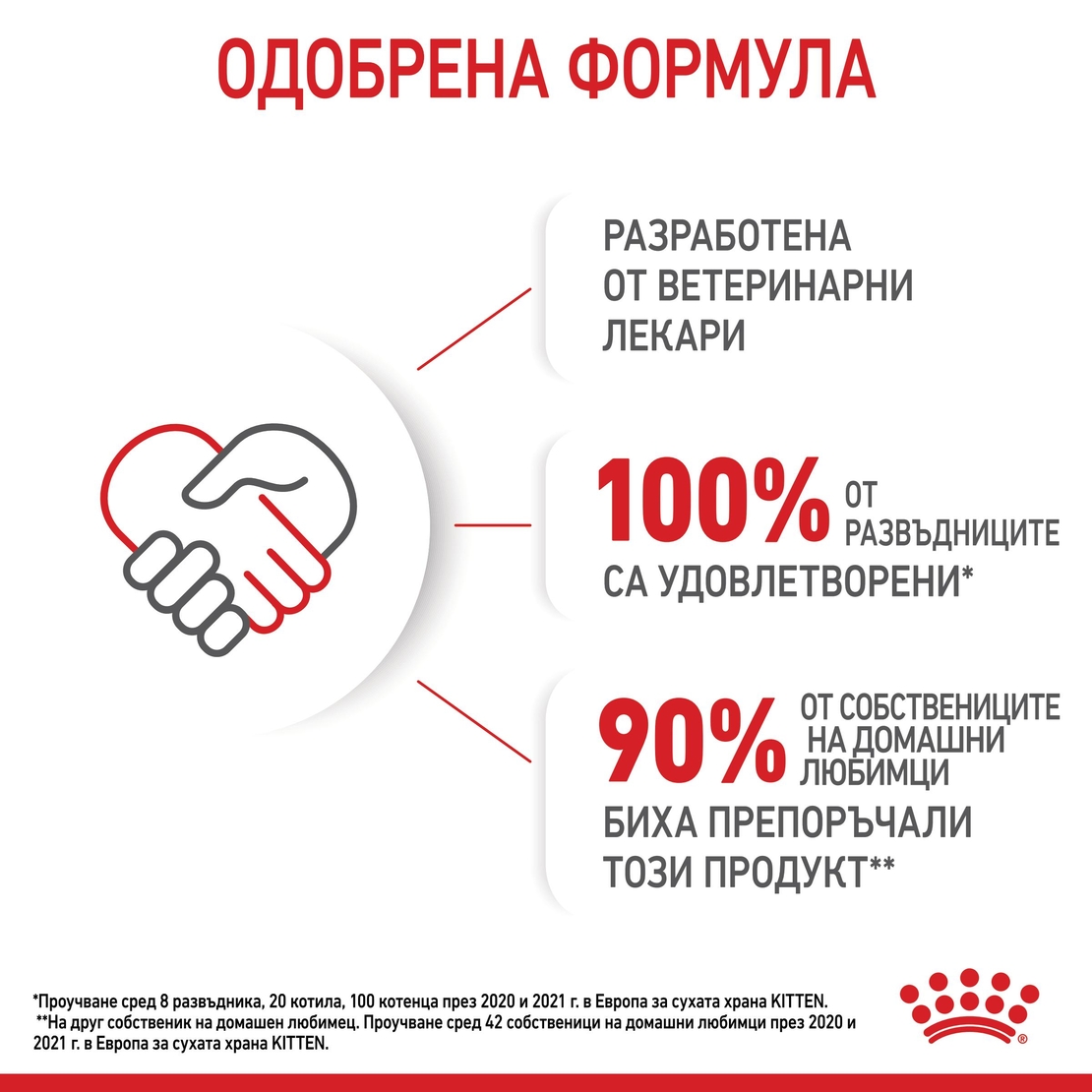 ROYAL CANIN® FHN KITTEN за подрастващи котенца до 12 месеца