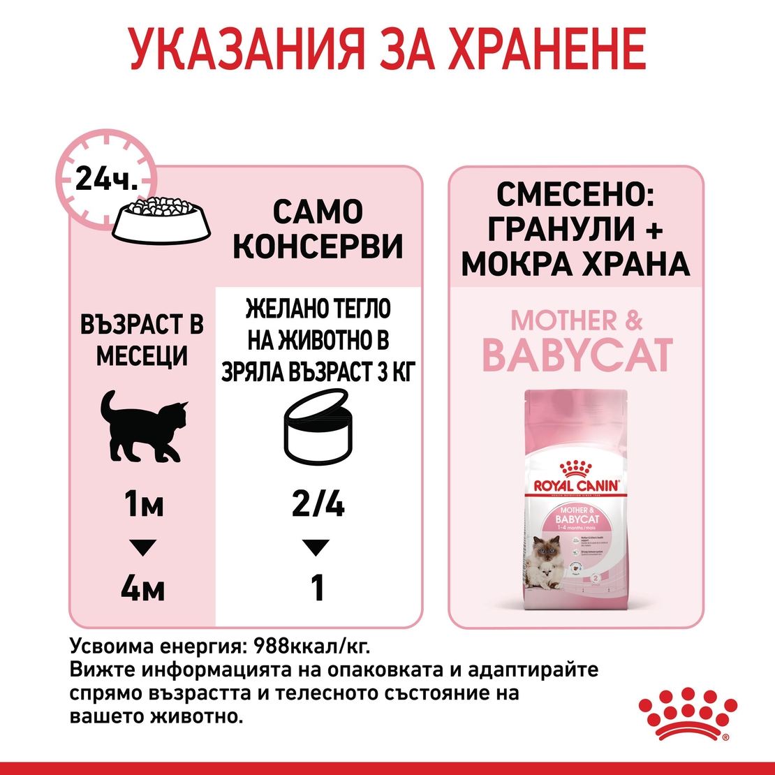ROYAL CANIN® FHN MOTHER & BABYCAT мек мус 195г за бременни и кърмещи котки и техните подрастващи котенца (от 1 до 4 месеца) през периода на отбиване