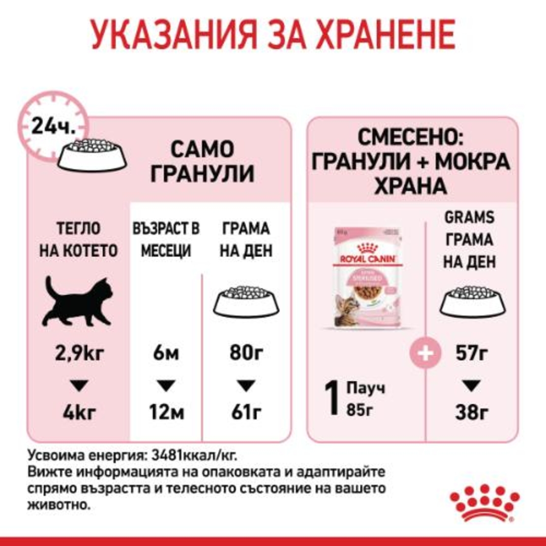 ROYAL CANIN® FHN KITTEN STERILISED за кастрирани подрастващи котенца от 6 до 12 месеца