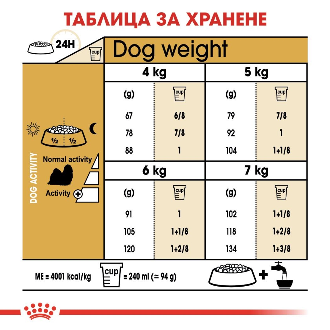 ROYAL CANIN® BHN SHIH TZU ADULT - за кучета порода ши тцу на възраст над 10 месеца 1.5 кг.