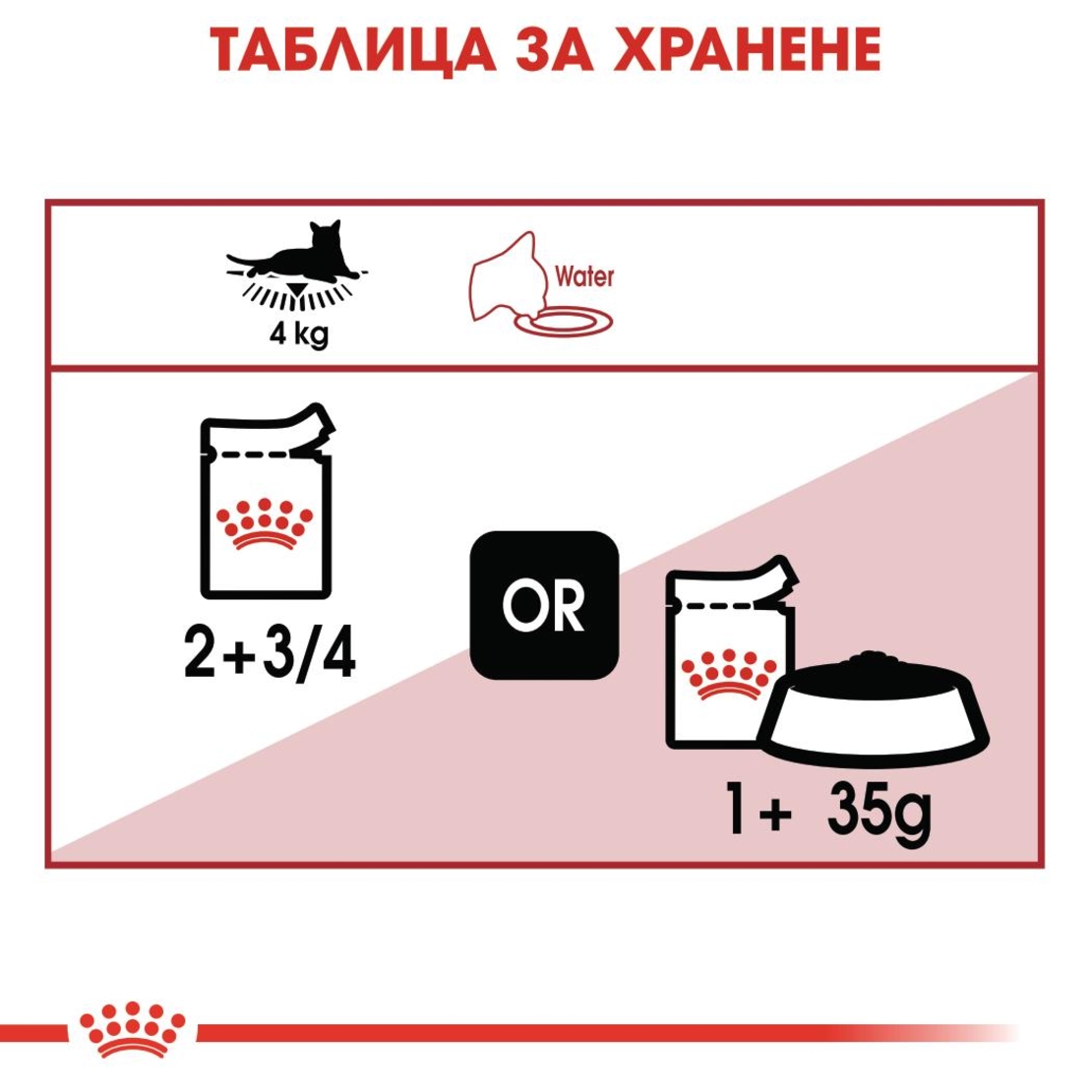 ROYAL CANIN® FHN INSTINCTIVE за котки в зряла възраст на 12 месеца (малки хапки в сос)