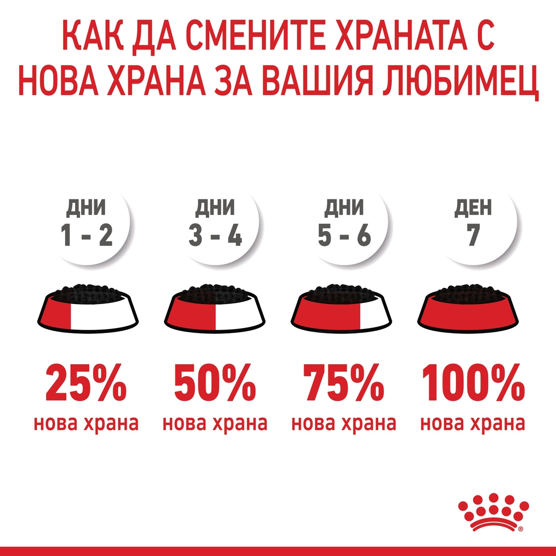 ROYAL CANIN® FHN MOTHER & BABYCAT мек мус 195г за бременни и кърмещи котки и техните подрастващи котенца (от 1 до 4 месеца) през периода на отбиване