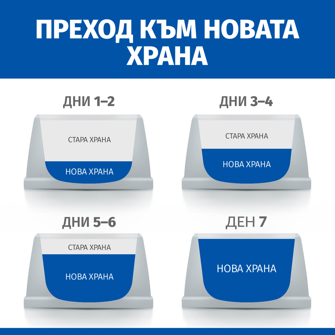 Hill's Science Plan Puppy & Mother Mousse Chicken - Пълноценна и балансирана храна с гладка текстура за кученца от отбиването до 1 година и бременни или кърмещи кучета, фин мус с пилешко, консерва