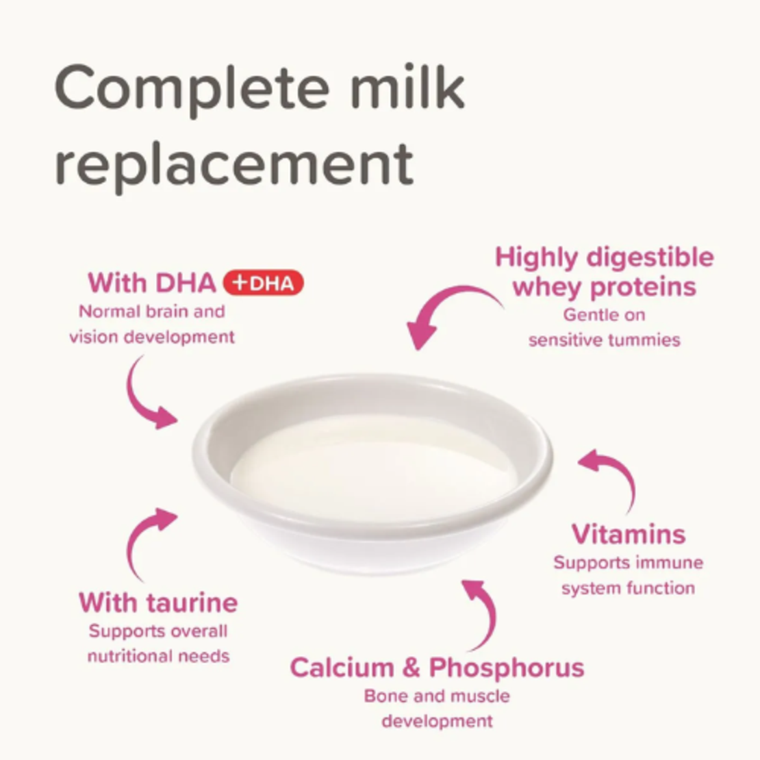 Beaphar Lactol - сухо мляко за котенца, 250 гр