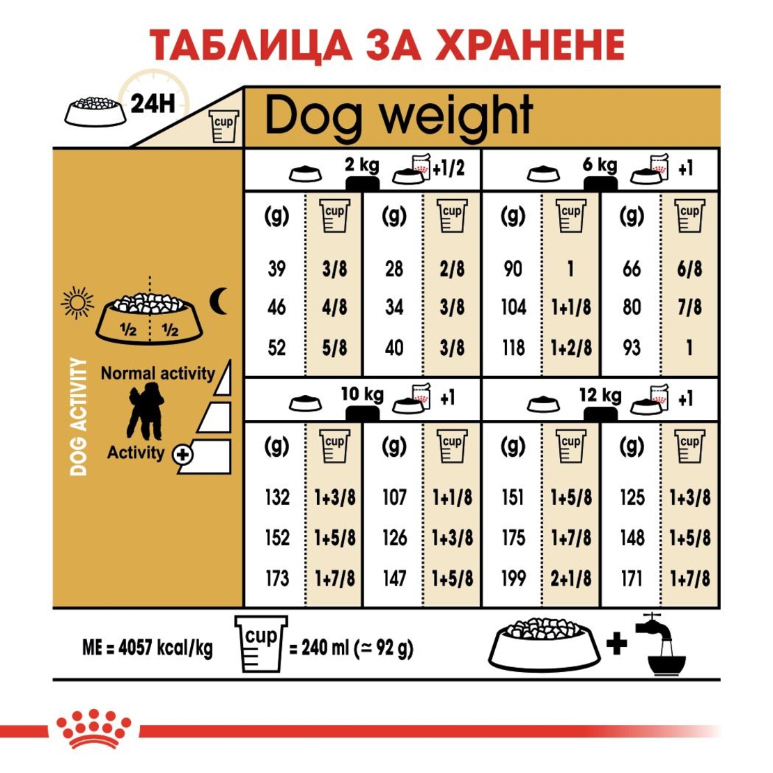 ROYAL CANIN® BHN POODLE - за кучета порода пудел над 10 месечна възраст 1.5 кг.