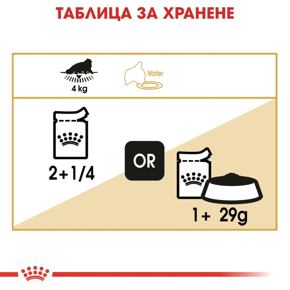 ROYAL CANIN® FBN PERSIAN за персийски котки в зряла възраст - над 12 месеца (пастет)