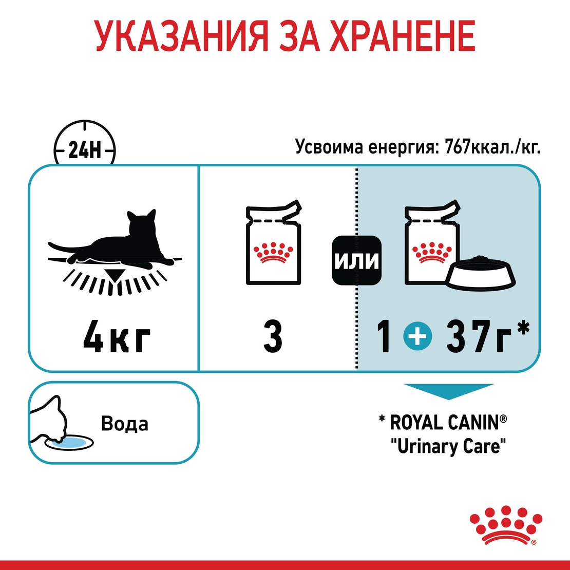 ROYAL CANIN® FCN CARE URINARY за котки в зряла възраст (хапки в сос)