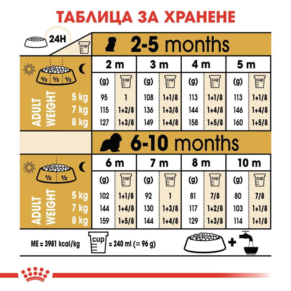 ROYAL CANIN® BHN CAVALIER KING CHARLES SPANIEL PUPPY за подрастващи кучета порода кавалер кинг чарлз шпаньол – до 12 месеца