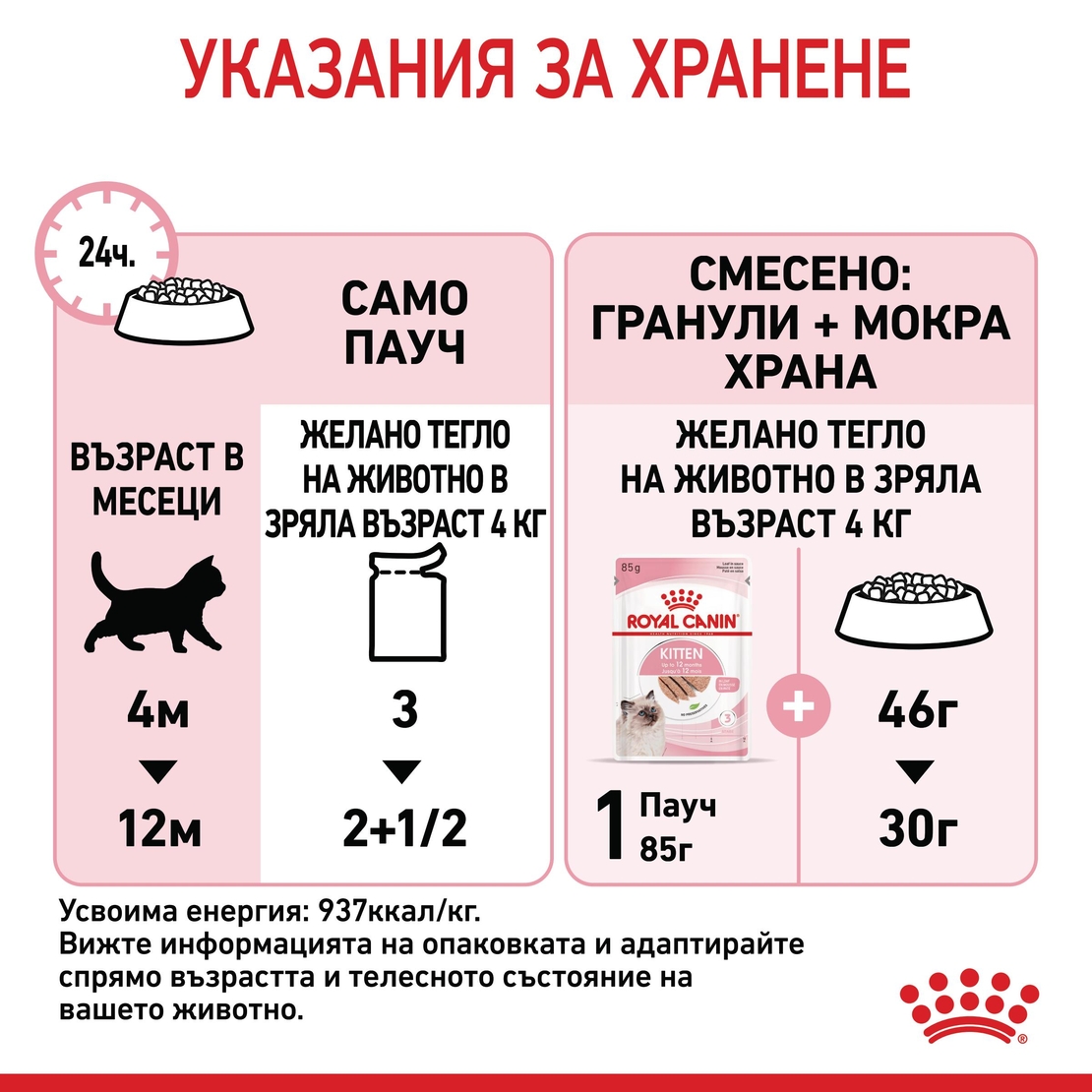 ROYAL CANIN® FHN KITTEN за 2-ра фаза на растеж при подрастващи котенца до 12 месеца (пастет)