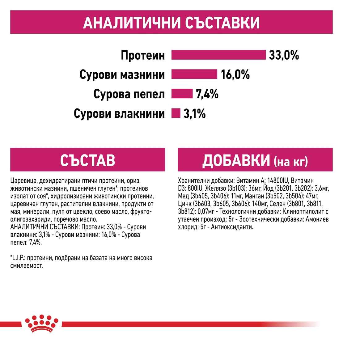 ROYAL CANIN® FHN EXIGENT SAVOUR за много капризни котки в зряла възраст над 1 година