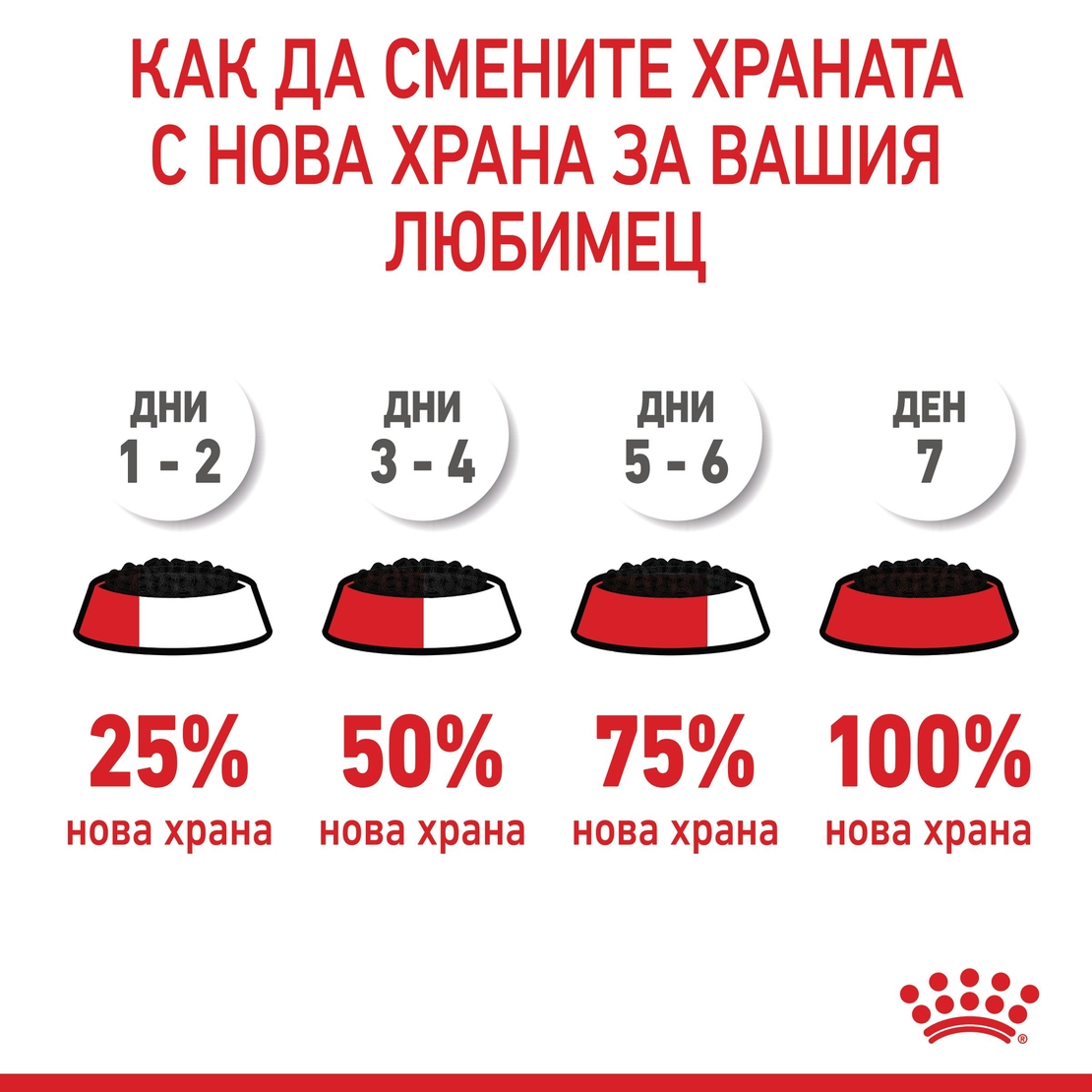ROYAL CANIN® FCN CARE HAIRBALL за котки в зряла възраст (малки хапки в желе)