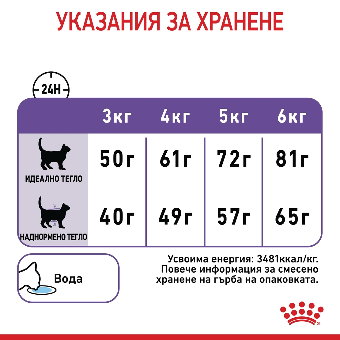 ROYAL CANIN® FCN APPETITE CONTROL CARE за котки в зряла възраст