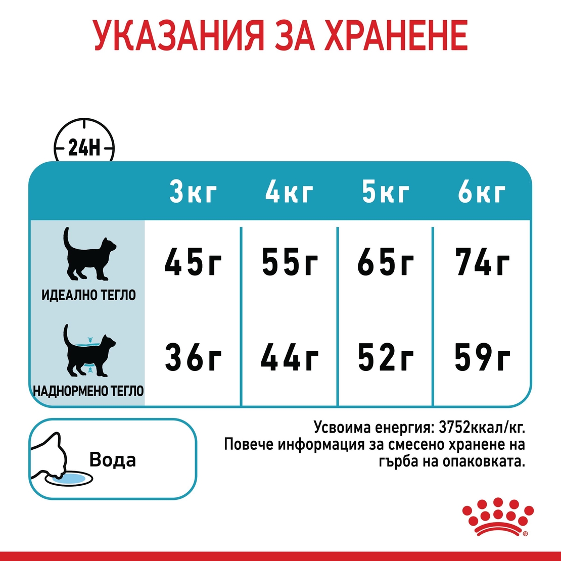 ROYAL CANIN® FCN URINARY CARE CAT за котки в зряла възраст