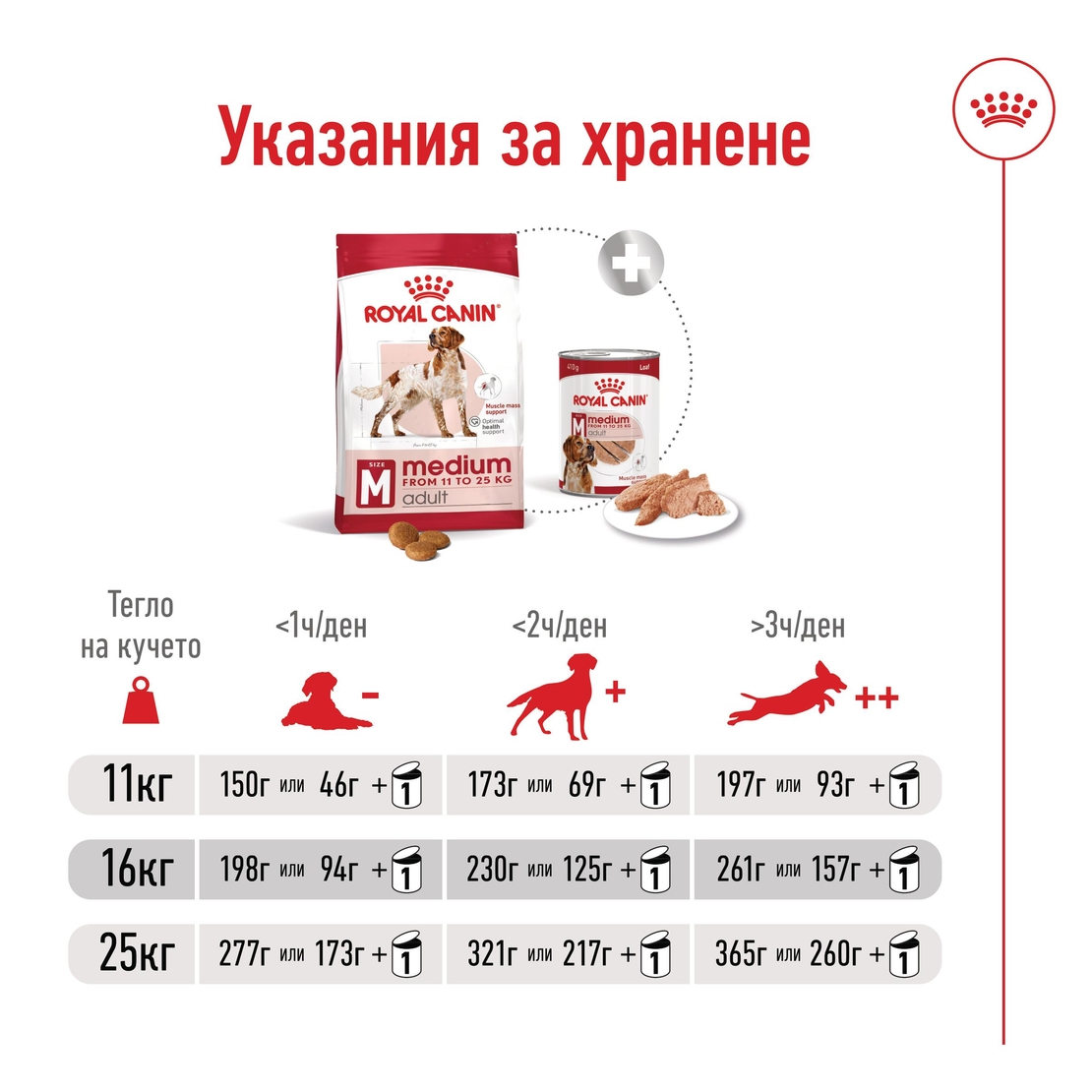 ROYAL CANIN® SHN MEDIUM ADULT - - за кучета в зряла възраст от средни породи (от 11 до 25 кг) - над 12 месеца