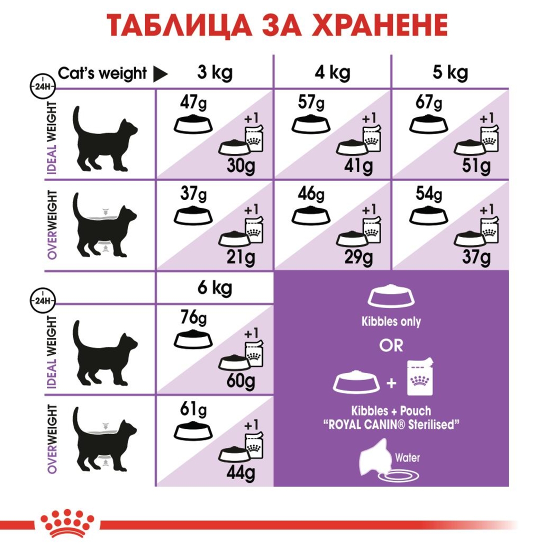 ROYAL CANIN® FHN STERILISED за котки – специално за кастрирани котки (от 1 до 7 години)