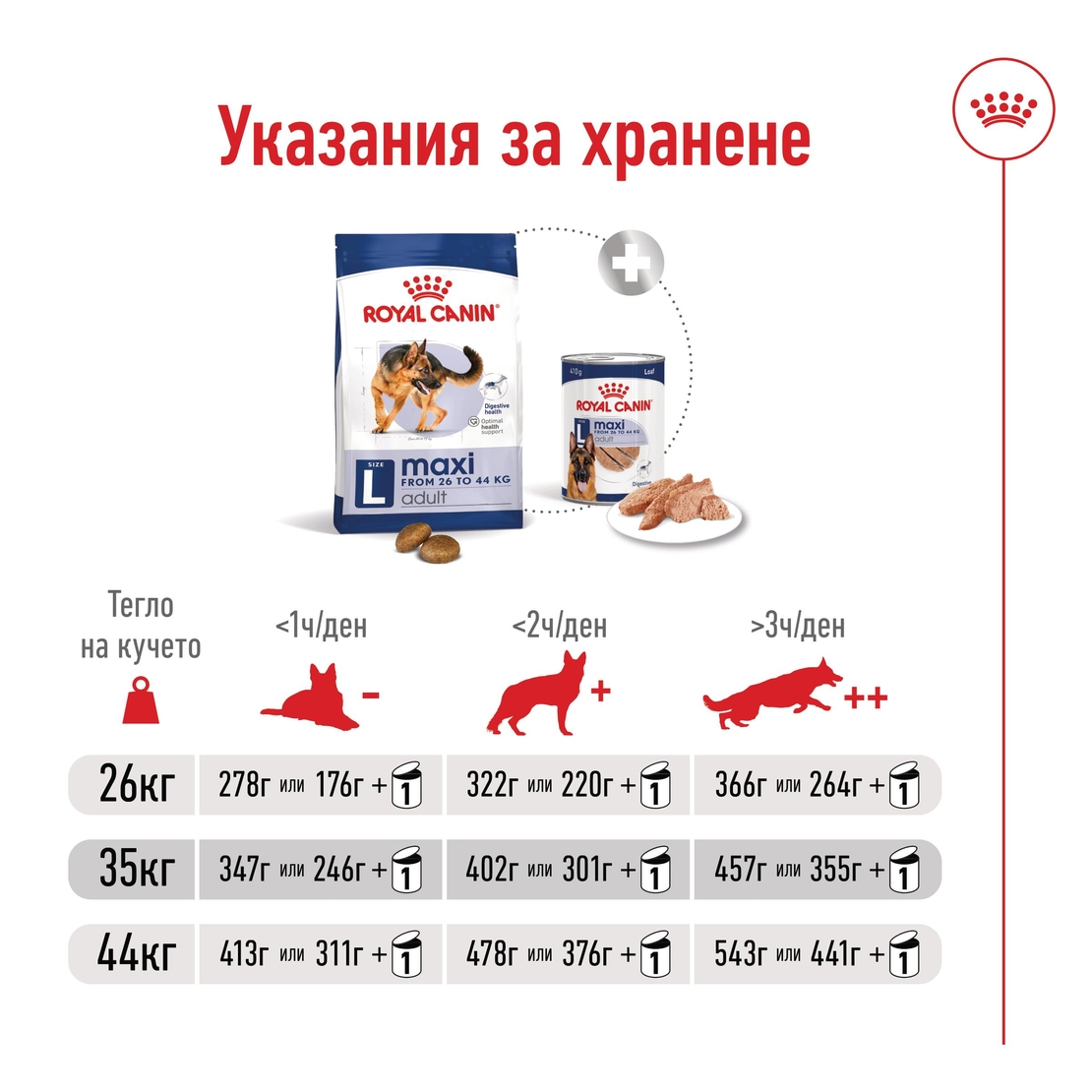 ROYAL CANIN® SHN MAXI ADULT  - за кучета в зряла възраст от едри породи (от 26 до 44 кг) - над 15 месеца