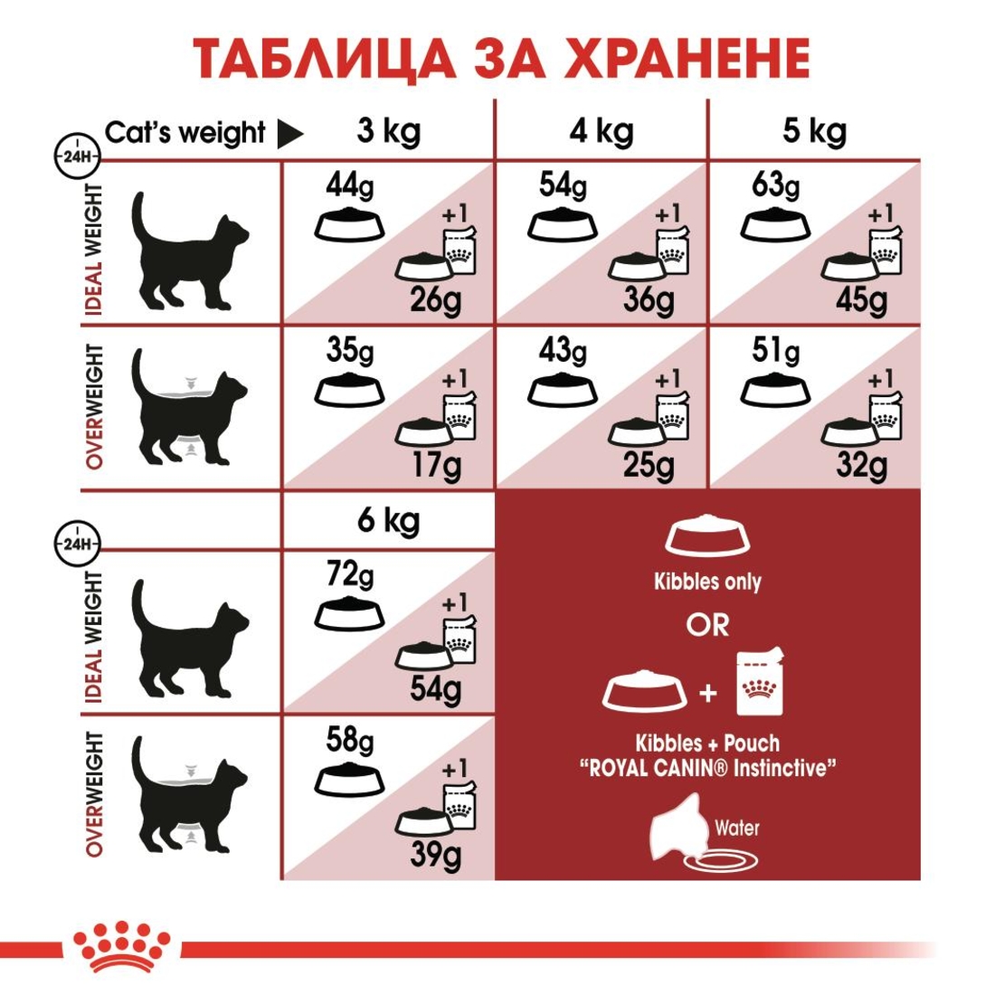 ROYAL CANIN® FHN FIT за котки в зряла възраст над 1 година - с умерена физическа активност, с достъп до открити пространства