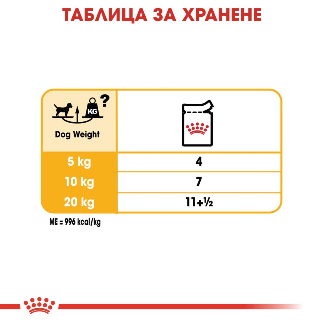 ROYAL CANIN® CCN DERMACOMFORT за кучета в зряла възраст над 10 месеца - кучета предразположени към кожни раздразнения и сърбеж