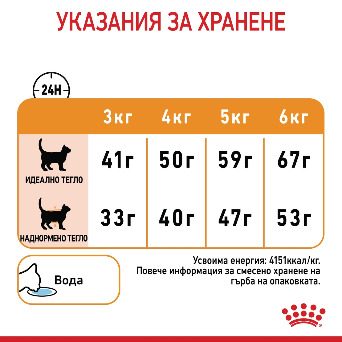 ROYAL CANIN® FCN CARE HAIR&SKIN за котки в зряла възраст