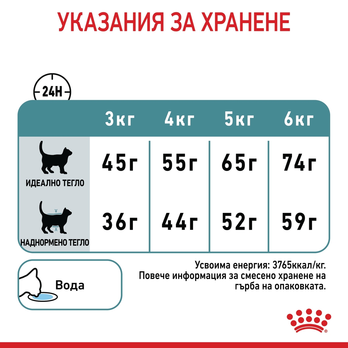ROYAL CANIN® FCN CARE HAIRBALL за котки в зряла възраст - препоръчва се за намаляване формирането на космени топки