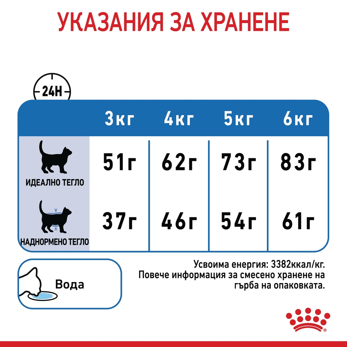ROYAL CANIN® FCN LIGHT WEIGHT CARE CAT за котки в зряла възраст