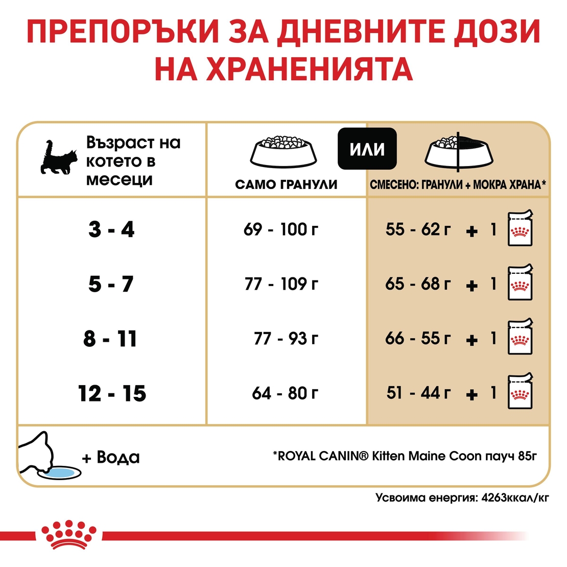 ROYAL CANIN® FBN MAINE COON KITTEN за подрастващи котенца от порода мейн куун (до 15 месеца)