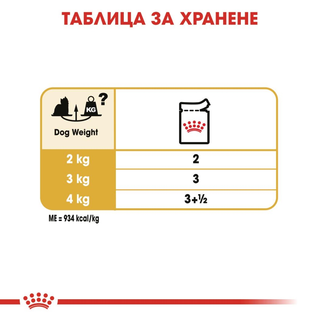 ROYAL CANIN® BHN YORKSHIRE TERRIER ADULT за кучета в зряла възраст порода йоркширски териер - над 10 месеца (пастет)