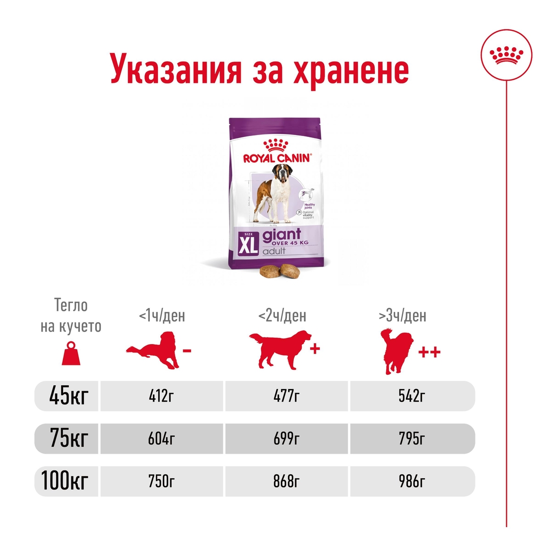 ROYAL CANIN® SHN GIANT ADULT – за кучета в зряла възраст от гигантски породи (над 45 кг) - над 18/24 месеца
