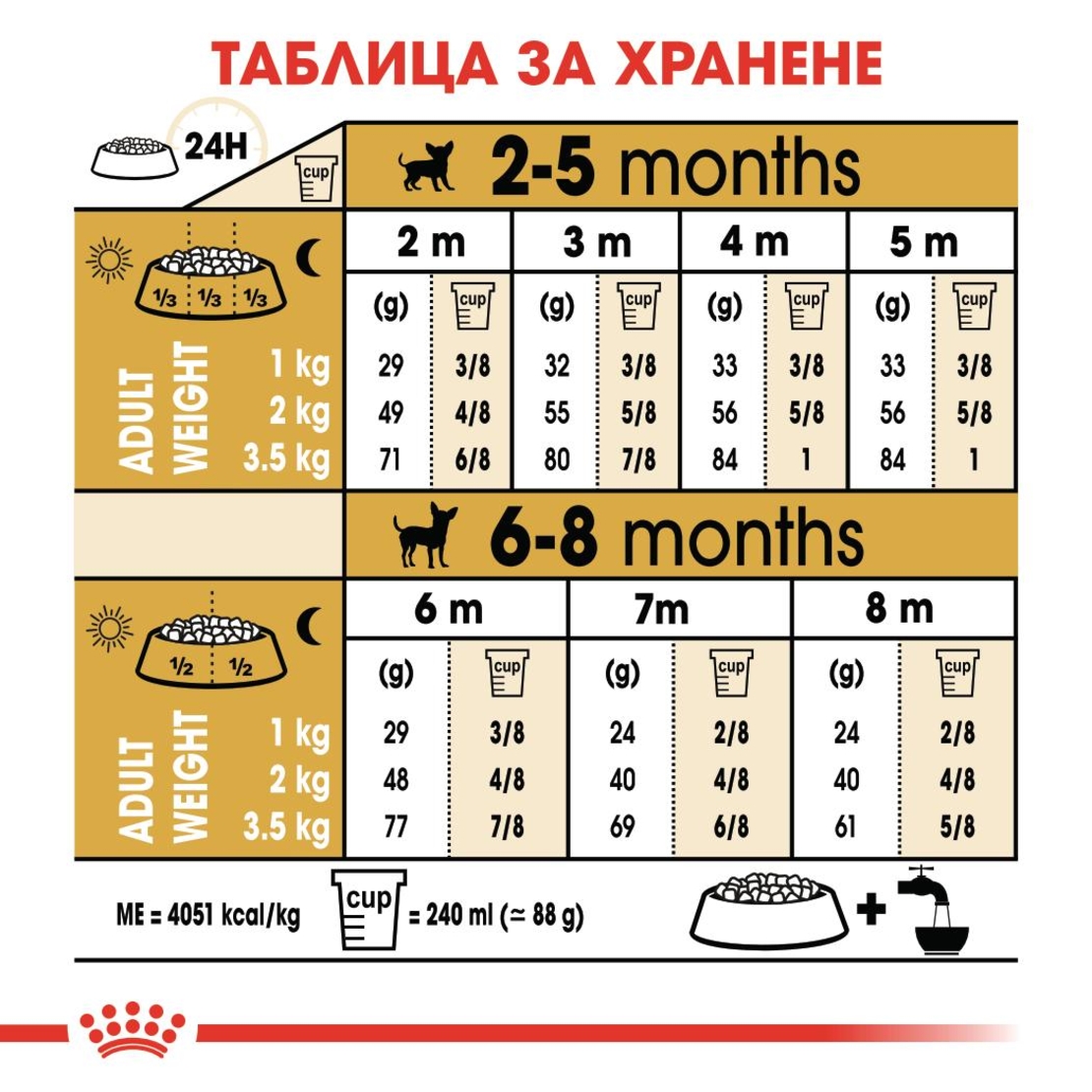 ROYAL CANIN® BHN CHIHUAHUA PUPPY за подрастващи кучета порода чихуахуа - до 8 месеца