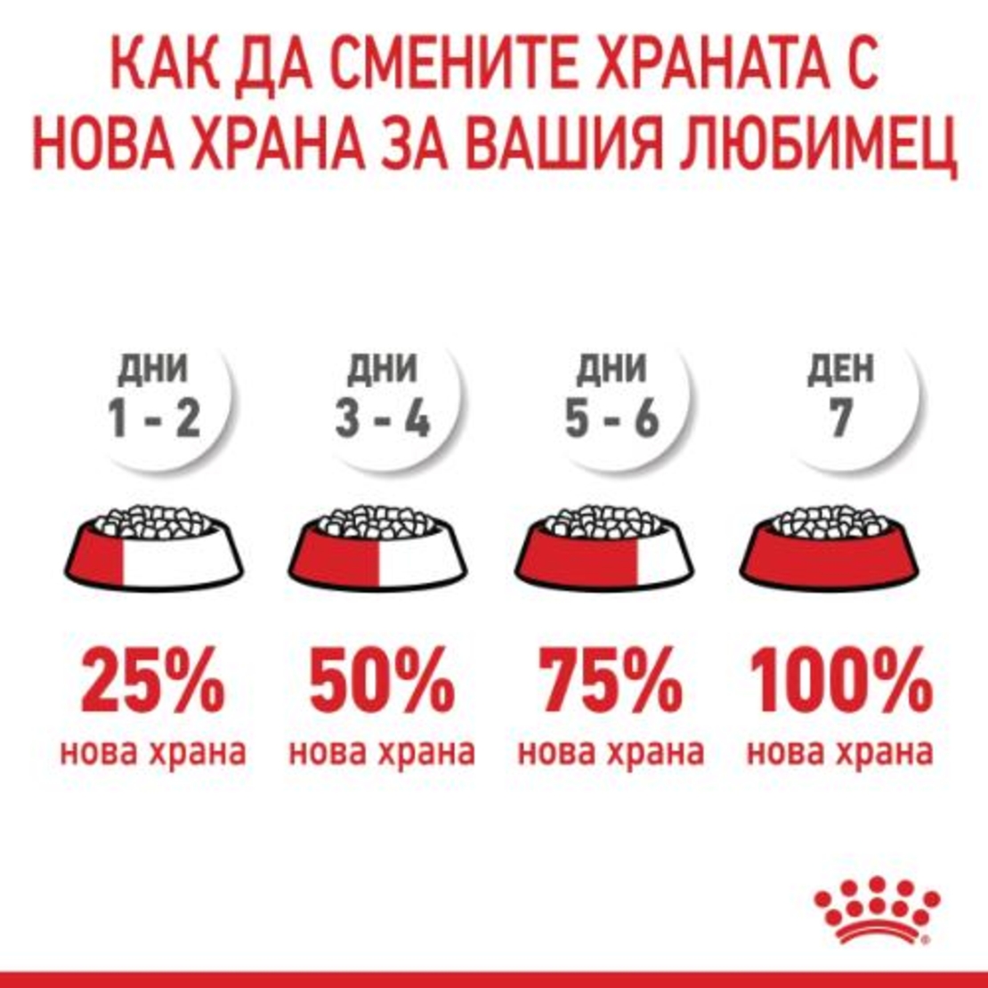 ROYAL CANIN® FHN KITTEN STERILISED за кастрирани подрастващи котенца от 6 до 12 месеца