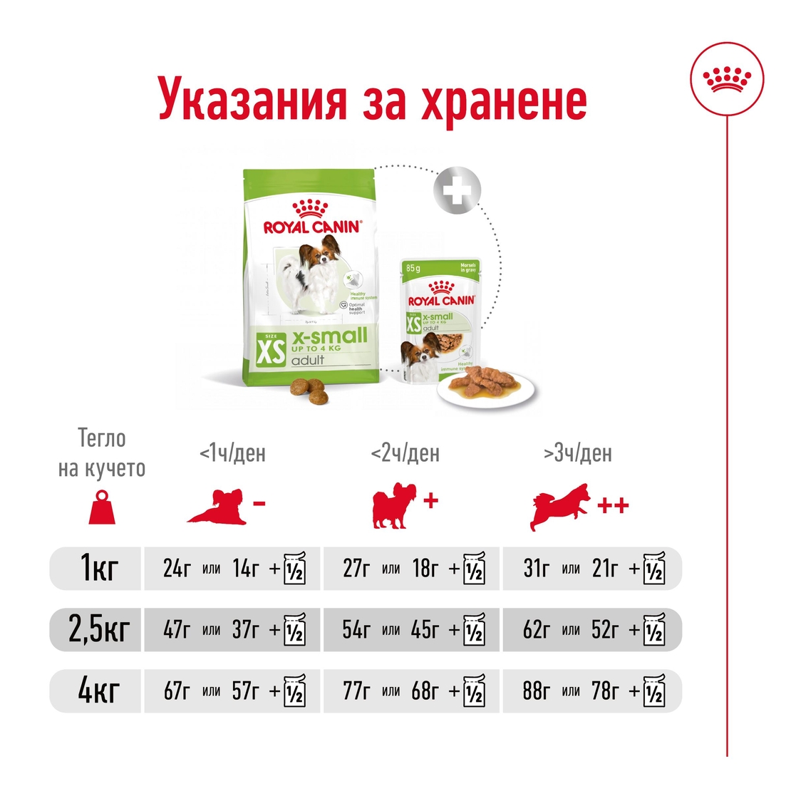 ROYAL CANIN® SHN X-SMALL ADULT – за кучета в зряла възраст от много дребни породи (тегло до 4 кг) - над 10 месеца